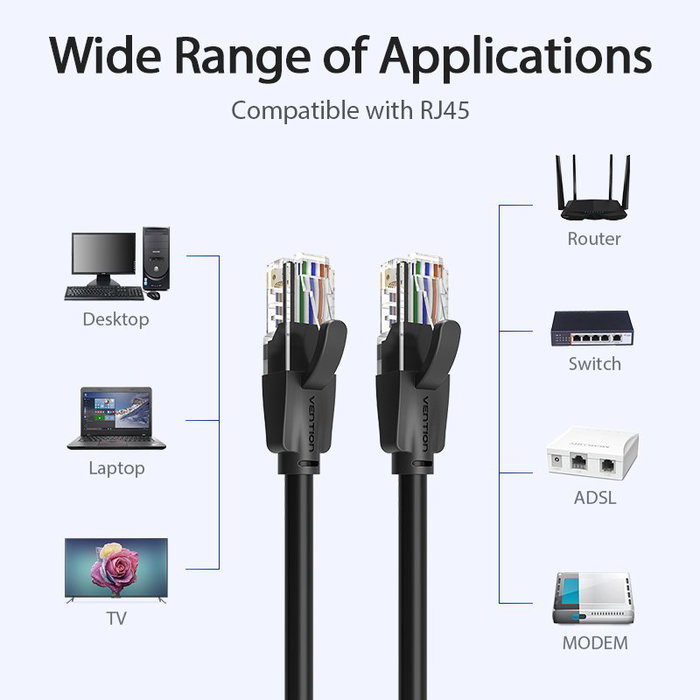 Vention Cable de Red RJ45 Cat.6 UTP IBEBY 0,3 m Negro